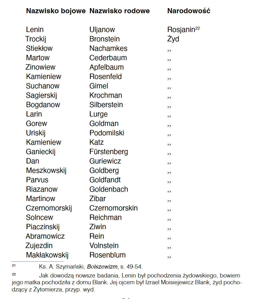 Udział żydów w bolszewizmie